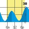 Murderkill River entrance tide chart for Saturday, May 30, 2026