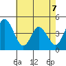 Murderkill River entrance tide chart for Thursday, May 7, 2026