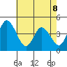 Murderkill River entrance tide chart for Friday, May 8, 2026
