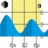 Murderkill River entrance tide chart for Saturday, May 9, 2026