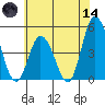 Murderkill River entrance tide chart for Sunday, June 14, 2026