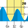 Murderkill River entrance tide chart for Saturday, June 20, 2026