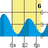 Murderkill River entrance tide chart for Saturday, June 6, 2026