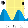 Murderkill River entrance tide chart for Monday, June 8, 2026