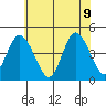 Murderkill River entrance tide chart for Tuesday, June 9, 2026