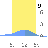 Murilo Atoll tide chart for Saturday, January 9, 2021