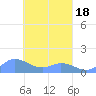 Murilo Atoll tide chart for Thursday, March 18, 2021