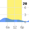 Murilo Atoll tide chart for Saturday, March 20, 2021