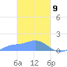 Murilo Atoll tide chart for Tuesday, March 9, 2021