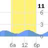 Murilo Atoll tide chart for Sunday, April 11, 2021