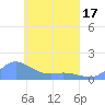 Murilo Atoll tide chart for Saturday, April 17, 2021
