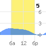 Murilo Atoll tide chart for Monday, April 5, 2021