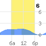 Murilo Atoll tide chart for Tuesday, April 6, 2021