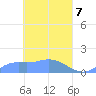 Murilo Atoll tide chart for Wednesday, April 7, 2021