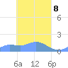 Murilo Atoll tide chart for Thursday, April 8, 2021