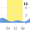 Murilo Atoll tide chart for Tuesday, May 11, 2021