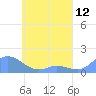 Murilo Atoll tide chart for Wednesday, May 12, 2021