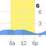 Murilo Atoll tide chart for Thursday, May 6, 2021