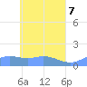 Murilo Atoll tide chart for Friday, May 7, 2021