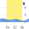 Murilo Atoll tide chart for Saturday, May 8, 2021