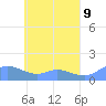 Murilo Atoll tide chart for Sunday, May 9, 2021