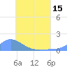 Murilo Atoll tide chart for Tuesday, June 15, 2021