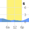 Murilo Atoll tide chart for Sunday, June 6, 2021