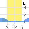 Murilo Atoll tide chart for Tuesday, June 8, 2021
