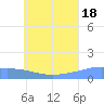 Murilo Atoll tide chart for Sunday, July 18, 2021
