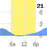 Murilo Atoll tide chart for Wednesday, July 21, 2021