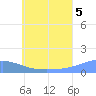 Murilo Atoll tide chart for Monday, July 5, 2021