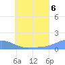 Murilo Atoll tide chart for Tuesday, July 6, 2021