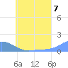 Murilo Atoll tide chart for Wednesday, July 7, 2021