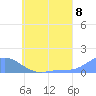 Murilo Atoll tide chart for Thursday, July 8, 2021
