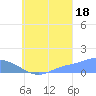Murilo Atoll tide chart for Wednesday, August 18, 2021