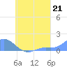 Murilo Atoll tide chart for Saturday, August 21, 2021