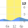 Murilo Atoll tide chart for Sunday, September 12, 2021
