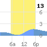 Murilo Atoll tide chart for Monday, September 13, 2021