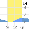 Murilo Atoll tide chart for Tuesday, September 14, 2021
