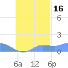 Murilo Atoll tide chart for Saturday, October 16, 2021