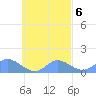 Murilo Atoll tide chart for Wednesday, October 6, 2021