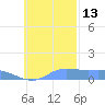 Murilo Atoll tide chart for Saturday, November 13, 2021