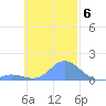 Murilo Atoll tide chart for Saturday, November 6, 2021