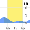 Murilo Atoll tide chart for Tuesday, April 19, 2022