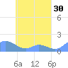 Murilo Atoll tide chart for Saturday, April 30, 2022