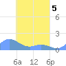 Murilo Atoll tide chart for Tuesday, April 5, 2022