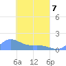 Murilo Atoll tide chart for Thursday, April 7, 2022