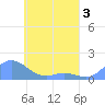Murilo Atoll tide chart for Tuesday, May 3, 2022