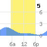 Murilo Atoll tide chart for Thursday, May 5, 2022