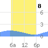 Murilo Atoll tide chart for Wednesday, June 8, 2022